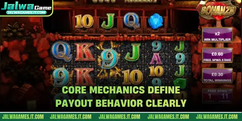 Core mechanics define payout behavior clearly
