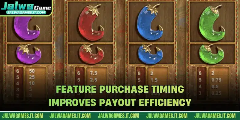 Feature purchase timing improves payout efficiency